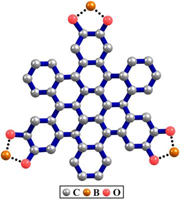 A comparative study of topological entropy characterization and graph energy prediction for Marta variants of covalent organic frameworks